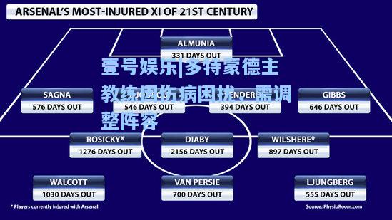 多特蒙德主教练因伤病困扰，需调整阵容