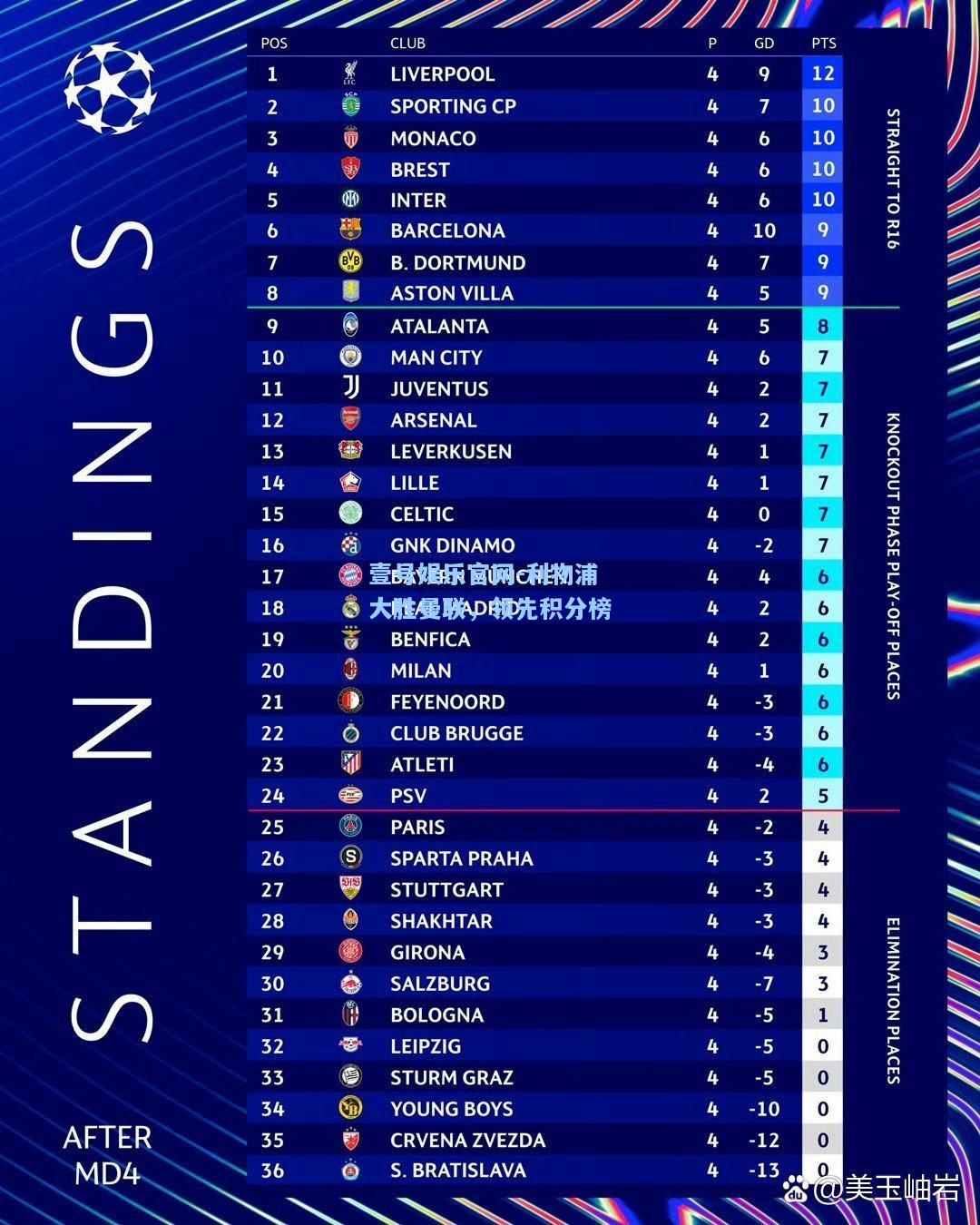 壹号娱乐官网-利物浦大胜曼联，领先积分榜